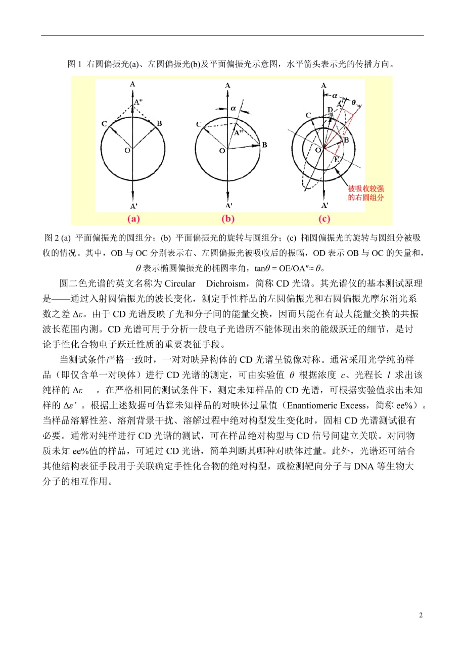 圆二色谱报告.doc_第2页