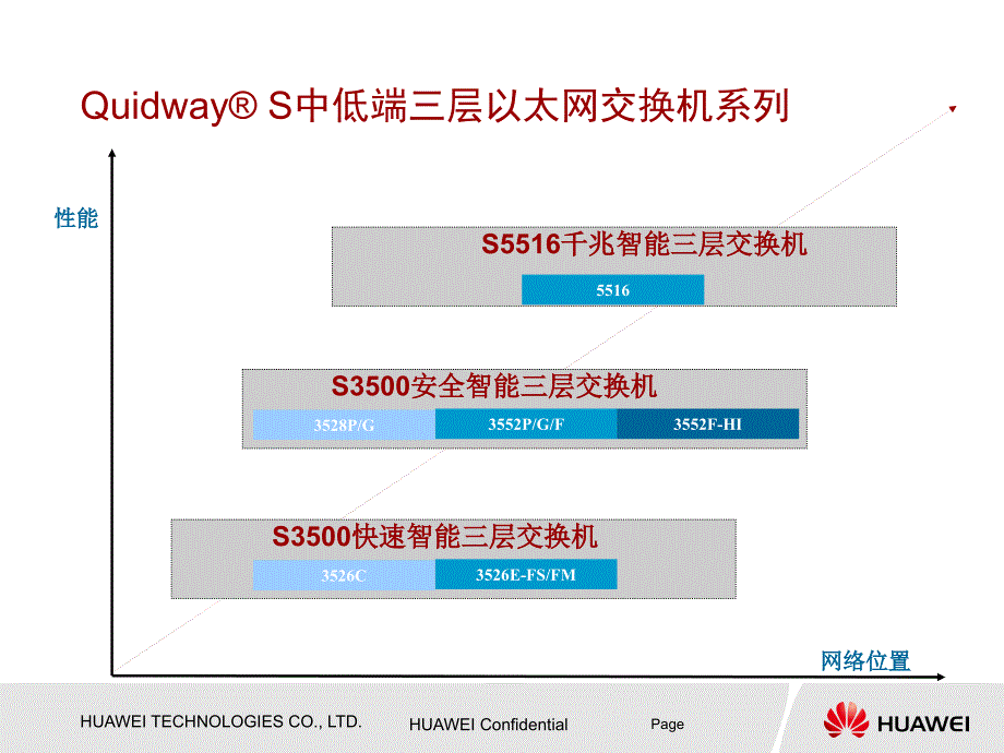 华为技术培训教程-数通全系列以太网交换机产品介绍培训胶片_第4页