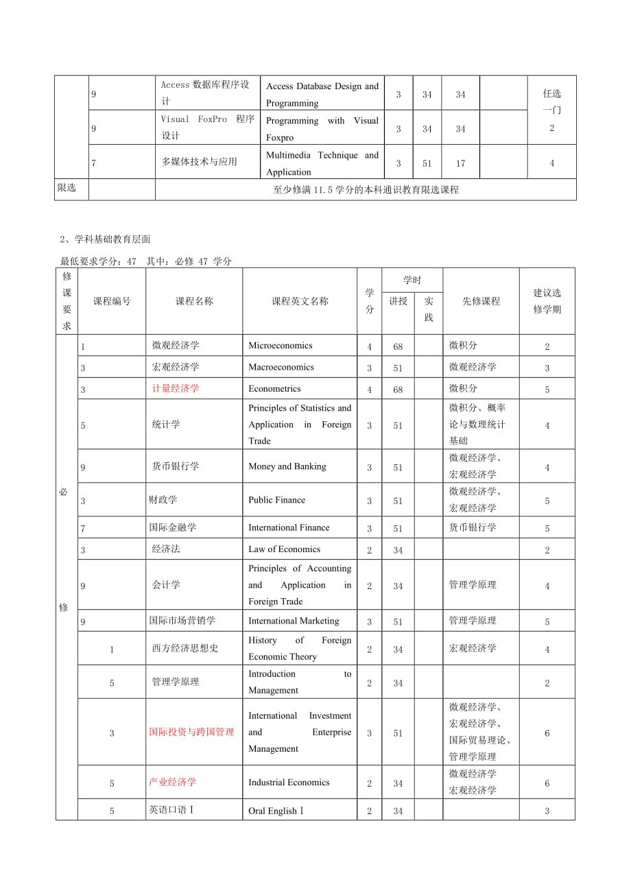 国际经济与贸易专业教学计划.doc_第3页