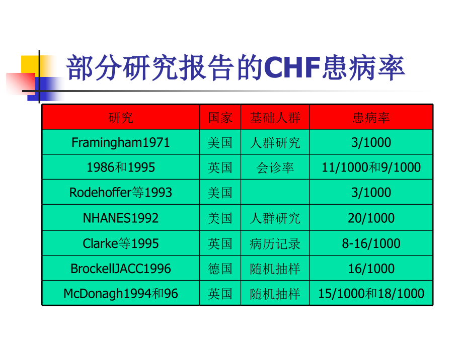 心衰教学_第4页