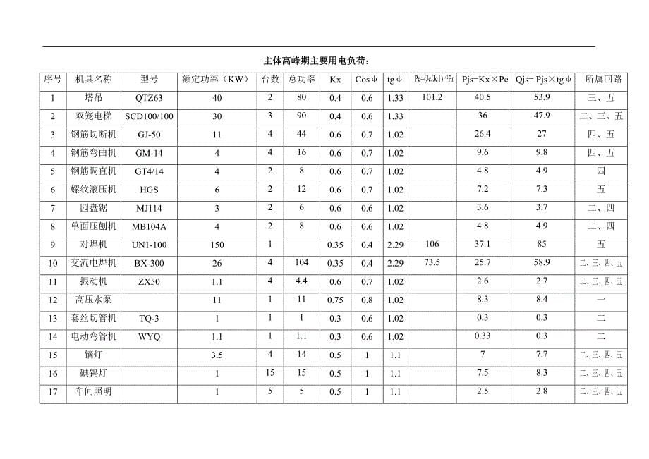 宝坻区农产品批发交易市场农机具展厅工程临时用电施工_第5页