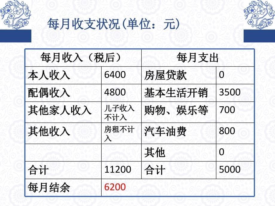 中老年人投资理财方案_第5页