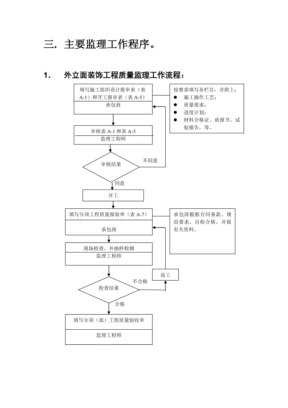 外立面装饰工程监理实施细则.doc_第3页