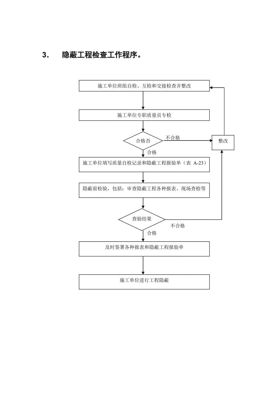 外立面装饰工程监理实施细则.doc_第5页