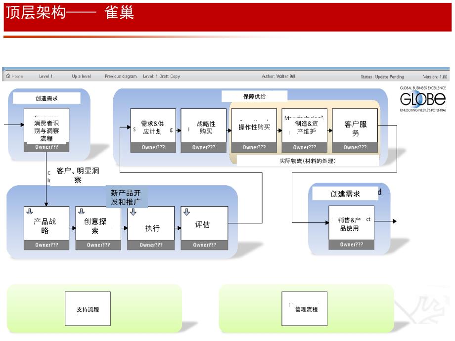 企业顶层流程架构实例_第3页