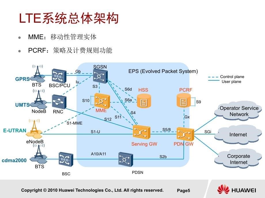 华为技术培训教程-LTE系统接口_第5页