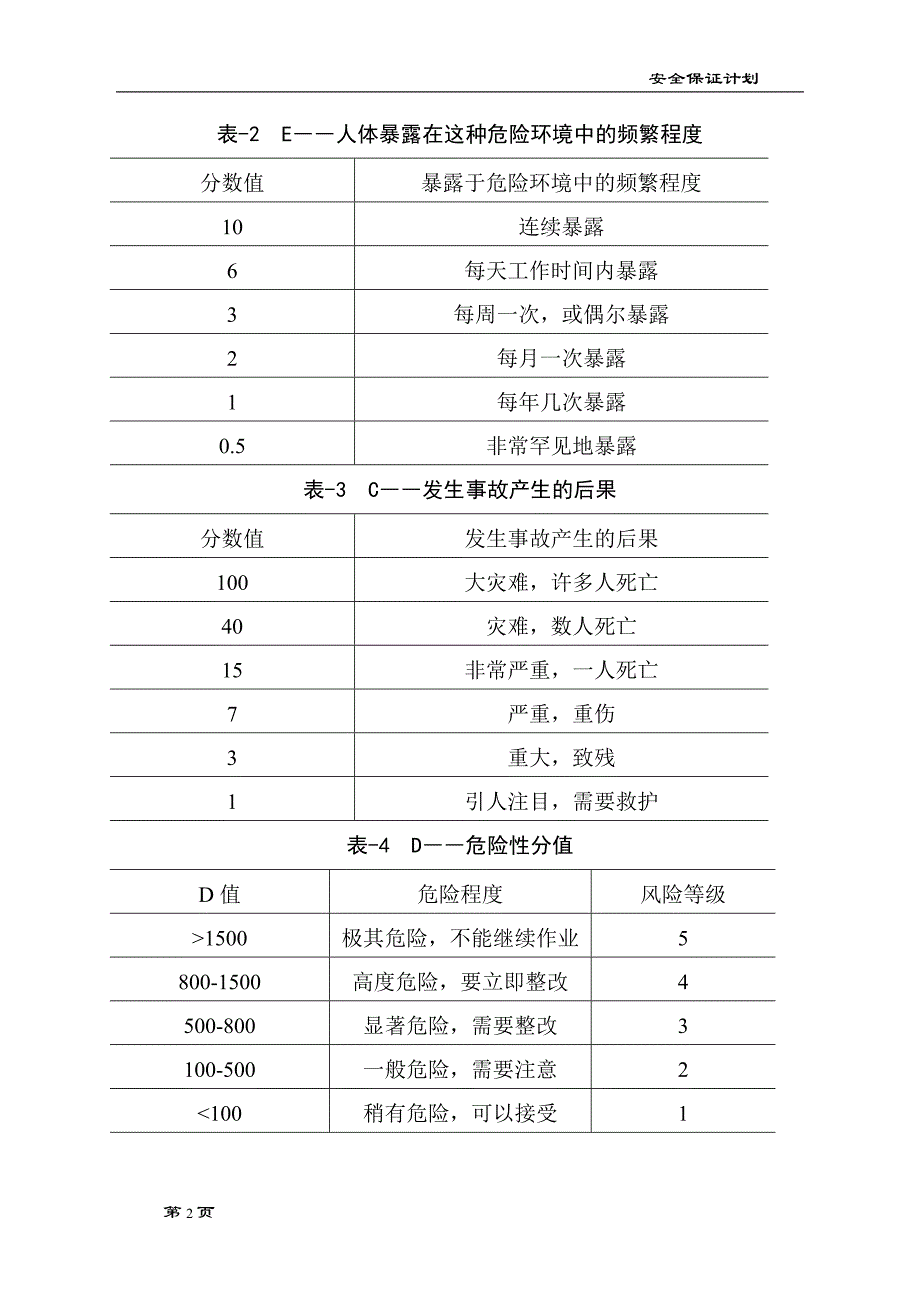 房屋建筑施工危险源及环境因素辨识资料_第2页