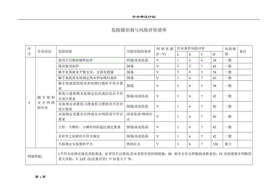 房屋建筑施工危险源及环境因素辨识资料_第4页