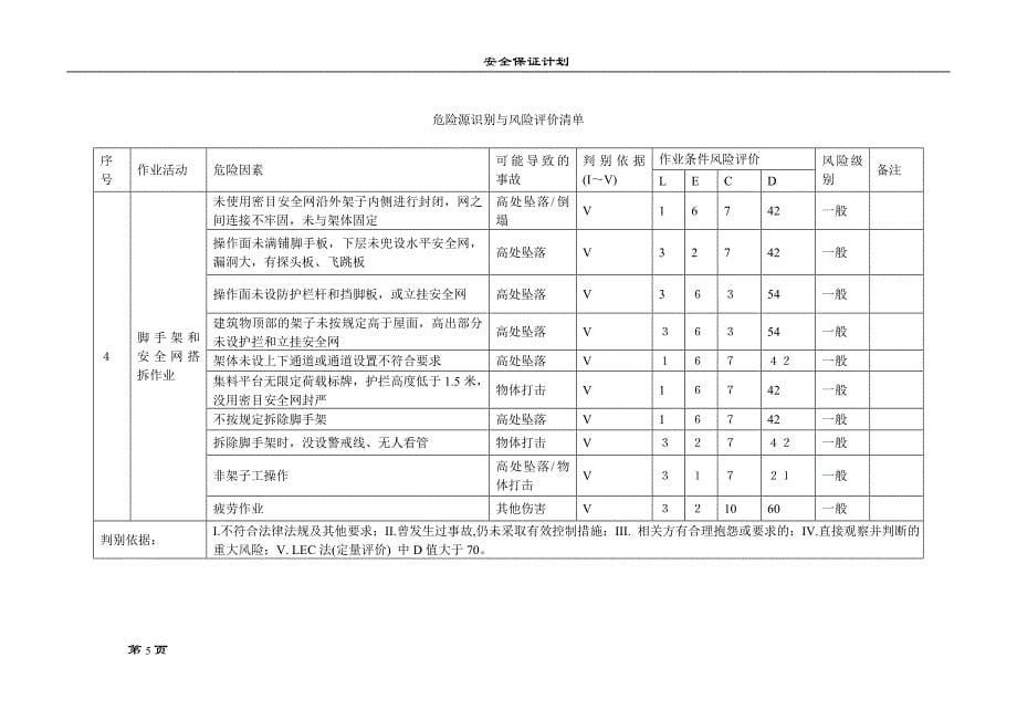 房屋建筑施工危险源及环境因素辨识资料_第5页