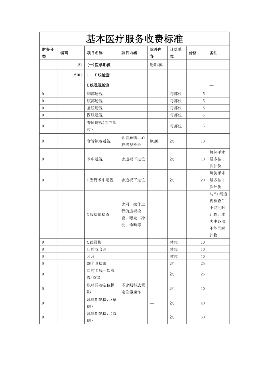 基本医疗服务收费标准.doc_第1页