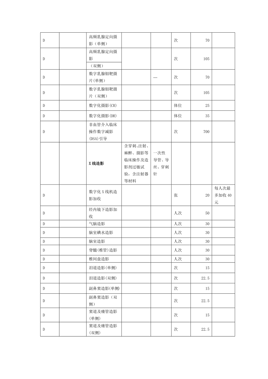 基本医疗服务收费标准.doc_第2页