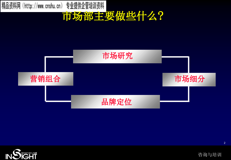 通信行业营销组织与销售管理培训.ppt_第2页