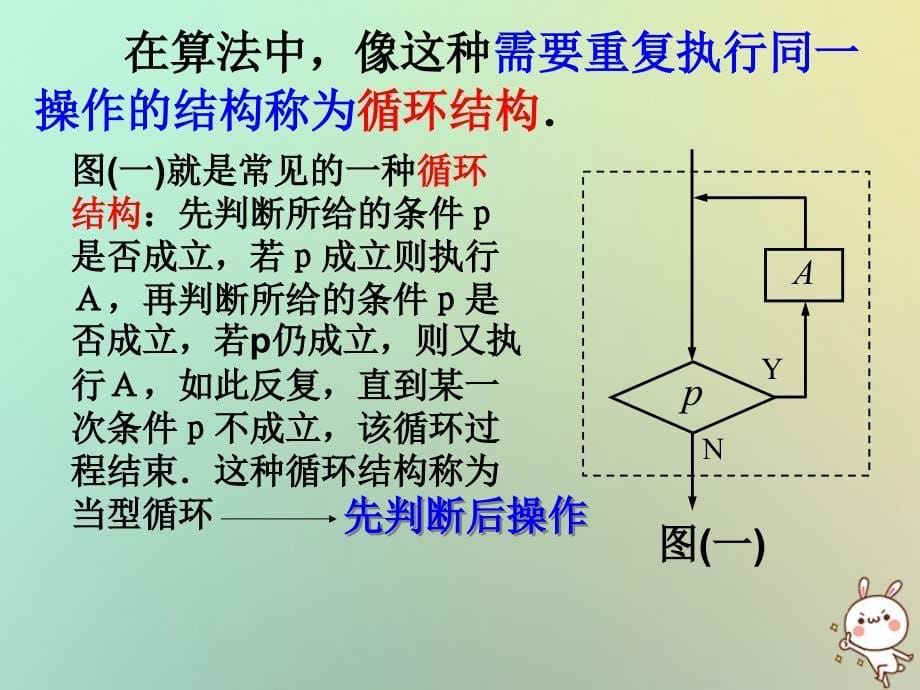 江苏省宿迁市高中数学 第一章 算法初步 1.2 流程图（3）循环结构课件 苏教版必修3_第5页