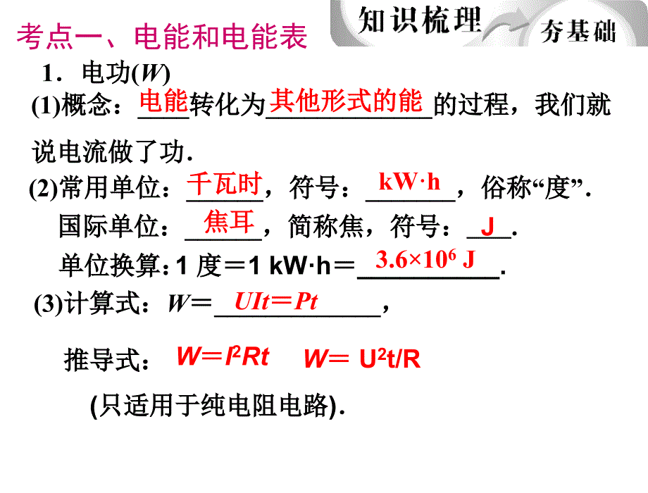 2014年中考物理总复习课件《电功率》_第3页