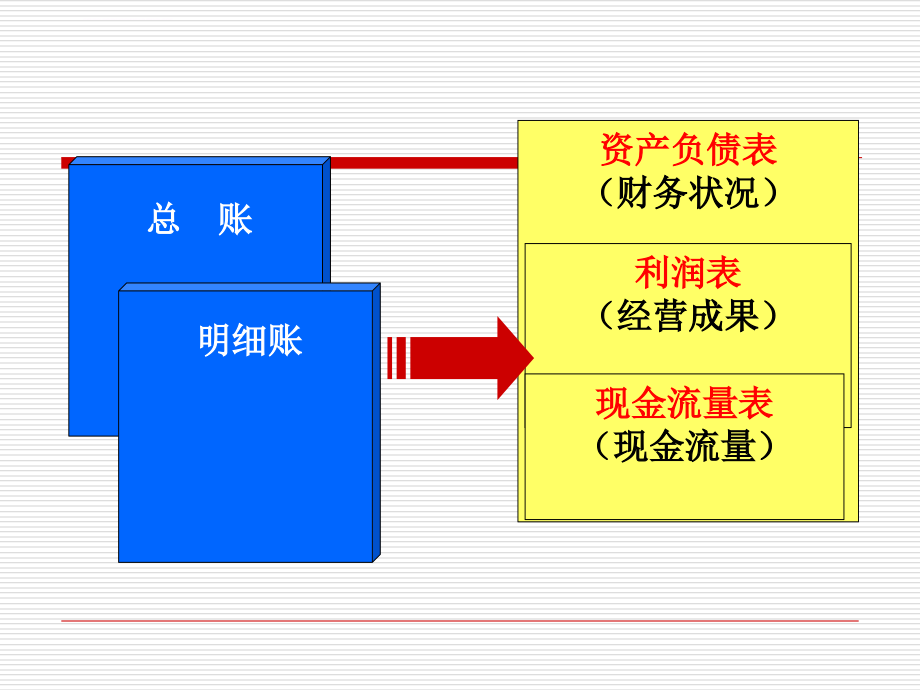 财务报告的概述分析.ppt_第2页