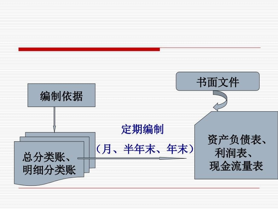 财务报告的概述分析.ppt_第5页