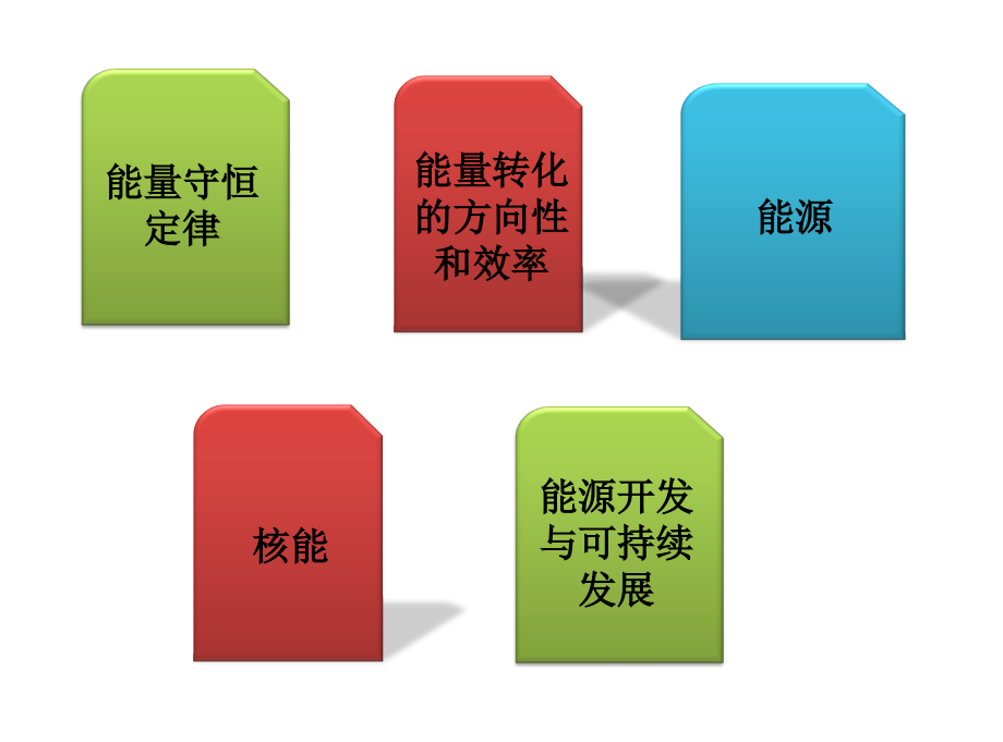 2018届教科版九年级物理下册课件：第11章-1.能量守恒定律-(共10张)---副本_第3页