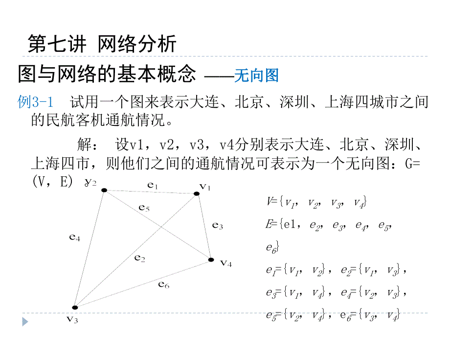 管理决策之网络分析与应用培训课件.ppt_第4页