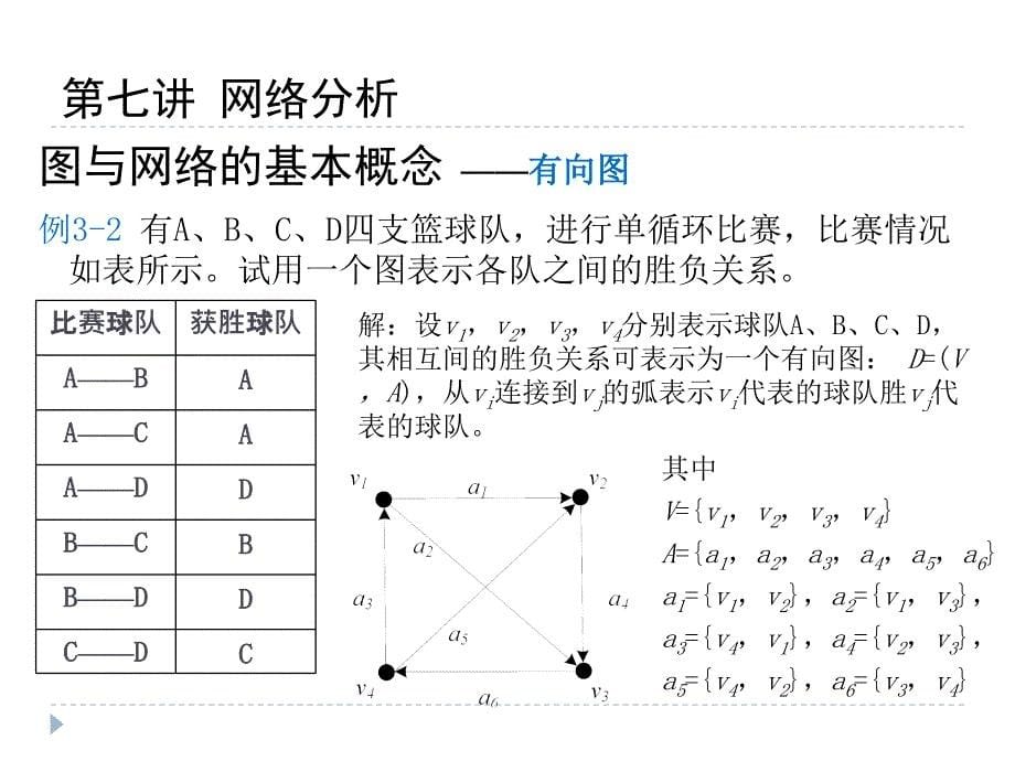 管理决策之网络分析与应用培训课件.ppt_第5页