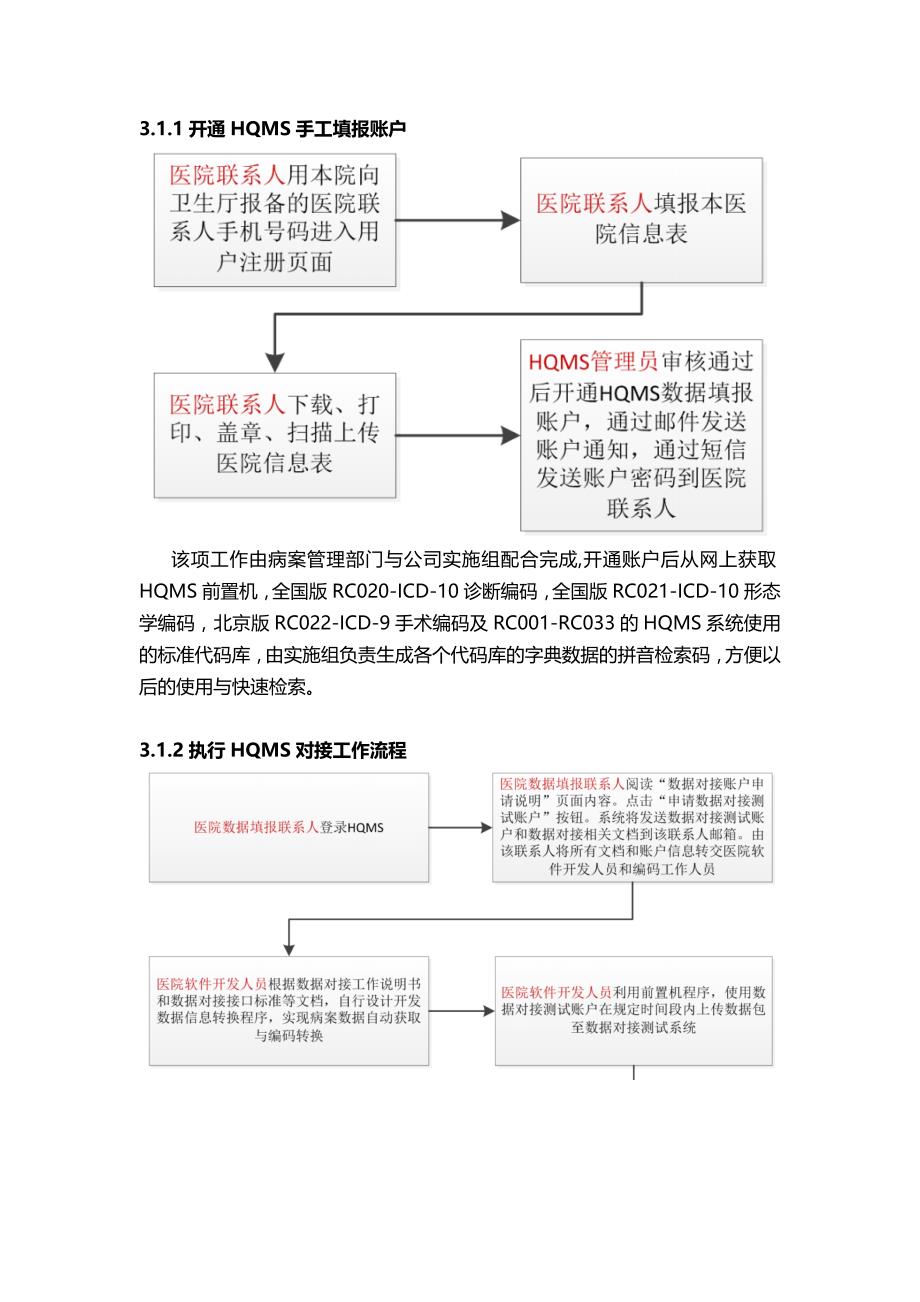 病案系统与hqms上报解决方案_第4页