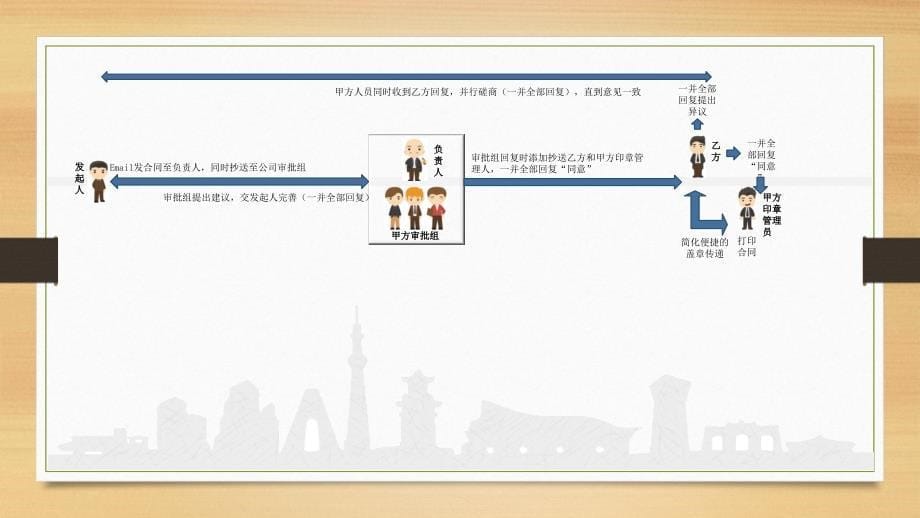 工作流程改善建议_第5页