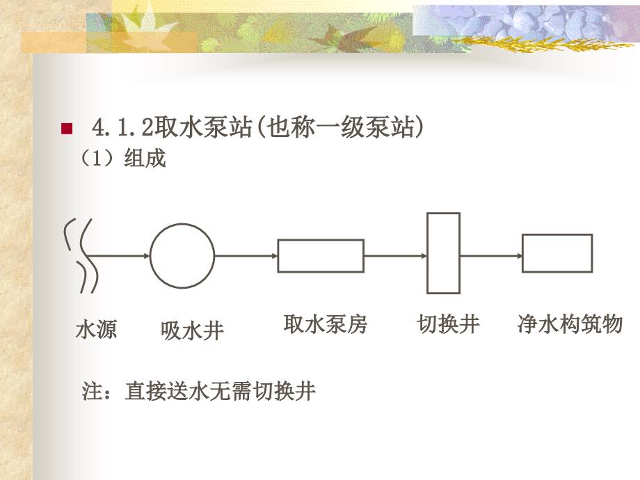 给水泵站概述_1_第3页