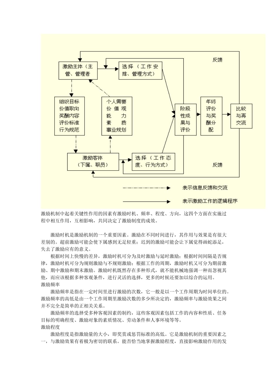 人力资本的概念及其企业文化激励.doc_第4页