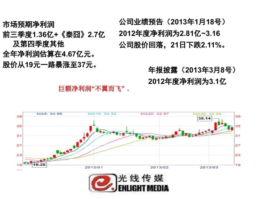 财务会计与信息化管理知识概述.ppt_第5页