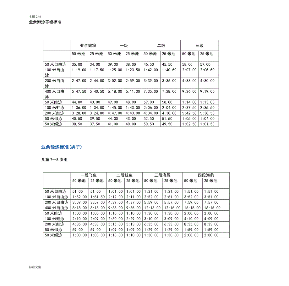 业余游泳等级实用标准_第1页
