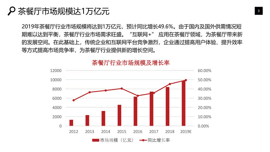 茶餐厅行业调研分析报告_第3页