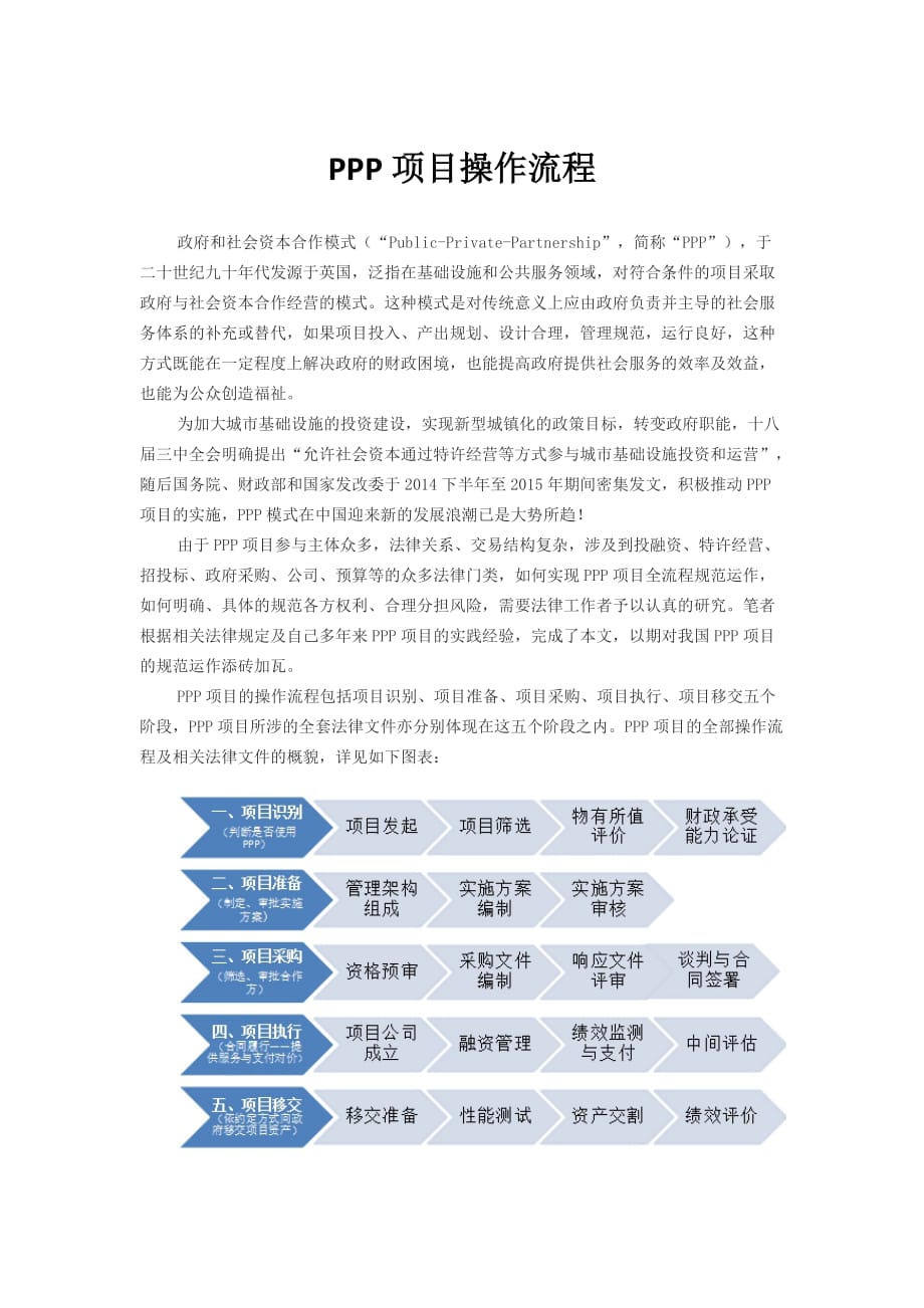 ppp项目操作流程及全套法律文件综述_第1页