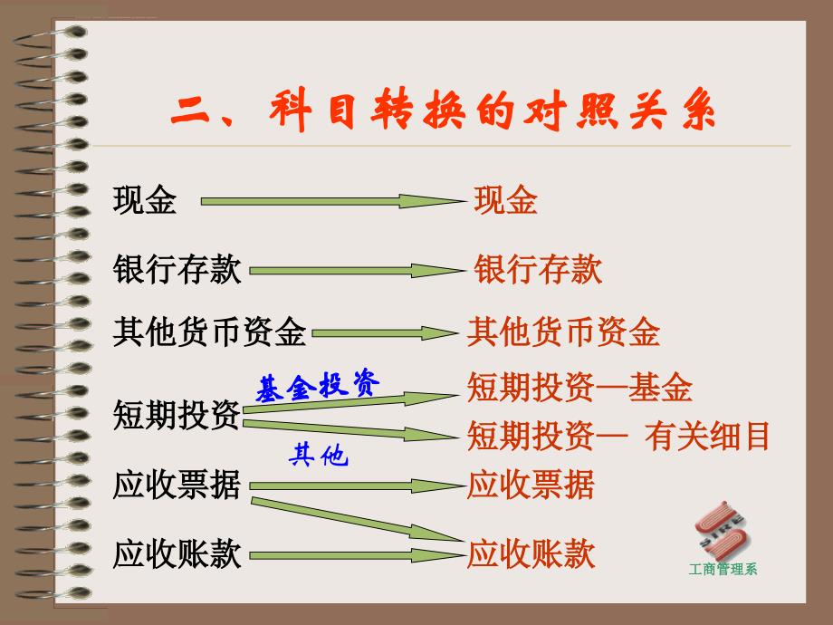 施工企业新旧会计制度转轨操作培训.ppt_第3页