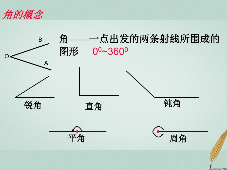 江苏省宿迁市高中数学 第一章 三角函数 1.1.1 任意角课件1 苏教版必修4_第1页