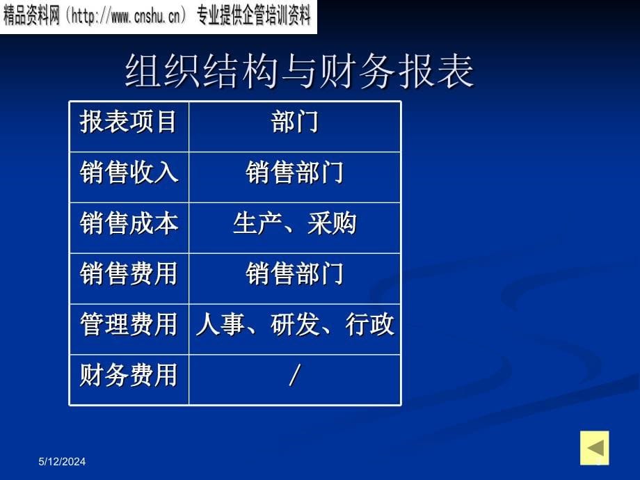 能源企业战略投资决策与财务方法改进.ppt_第5页