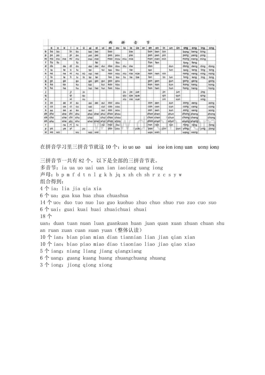 全部的两拼音节、三拼音节_第1页