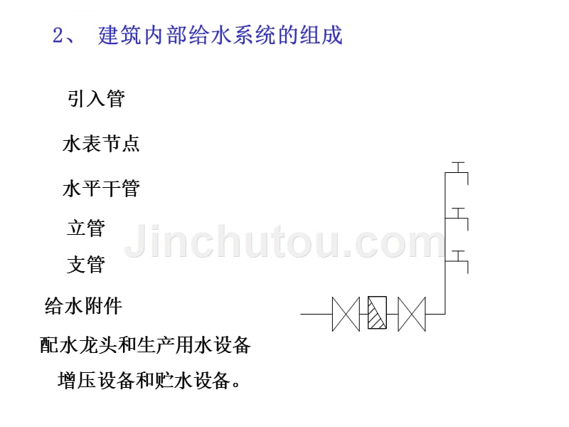 建筑设备给排水培训课程.ppt_第3页