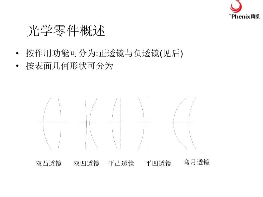 光学冷加工基础知识教育资料_第5页