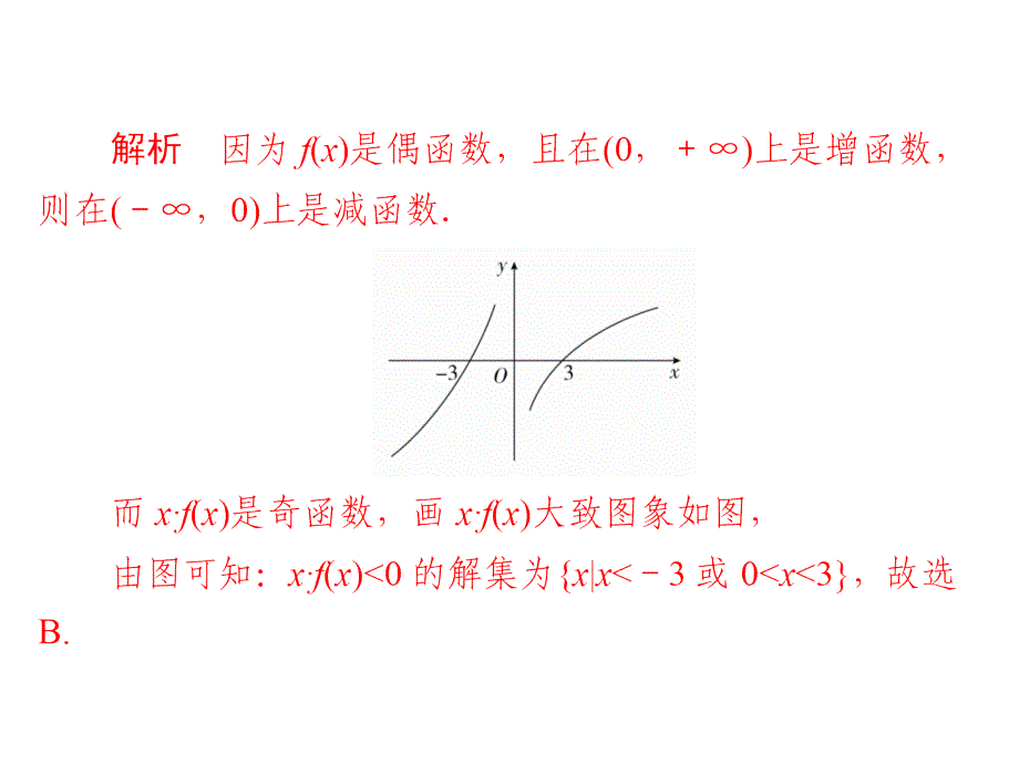 2018届一轮文科复习人教a版-数形结合思想专练-课件_第4页