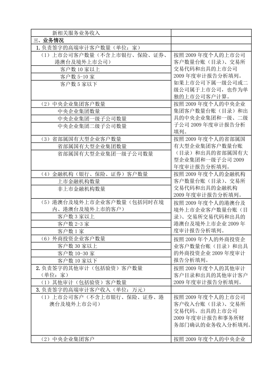 个人创先争优综合评价表的填表要求.doc_第4页