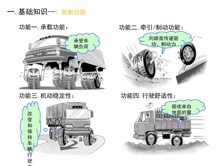 汽车轮胎培训讲解.ppt_第3页