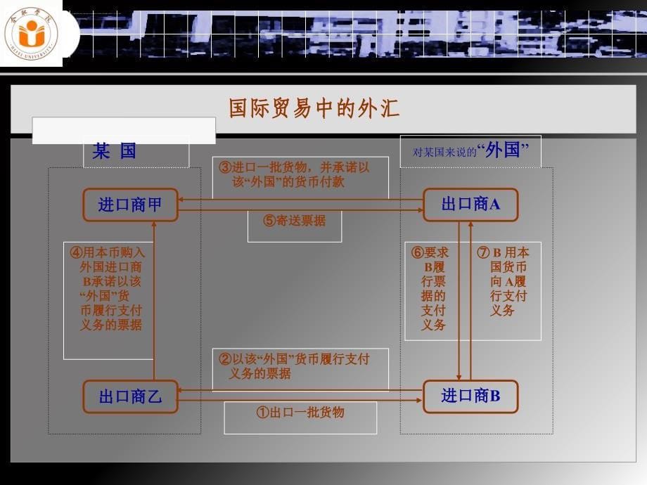 外汇与汇率的相关知识.ppt_第5页