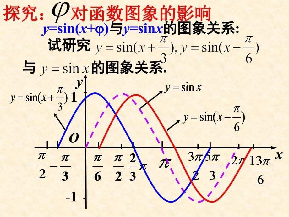 【数学】1.5-函数y=asin(ωx+φ)的图象(人教a版必修4)--刘俊玉_第5页