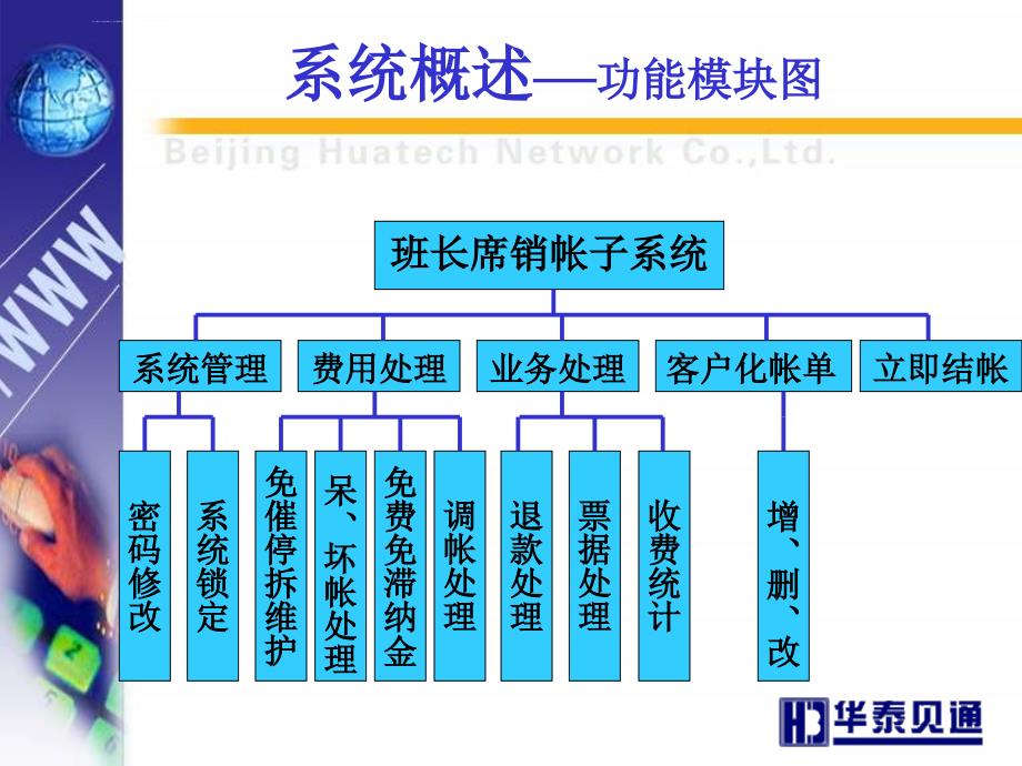 铁路电话计费管理网系统用户手册 .ppt_第4页