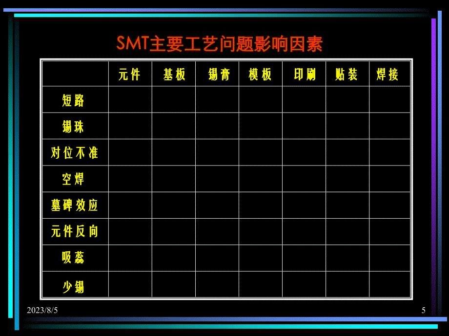 smt工艺技术问题分析.ppt_第5页