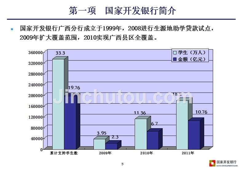 国家开发银行生源地信用助学贷款指导会.ppt_第5页