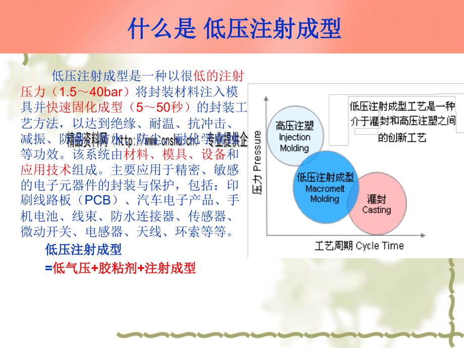 低压注射塑料模具设计及其发.ppt_第2页