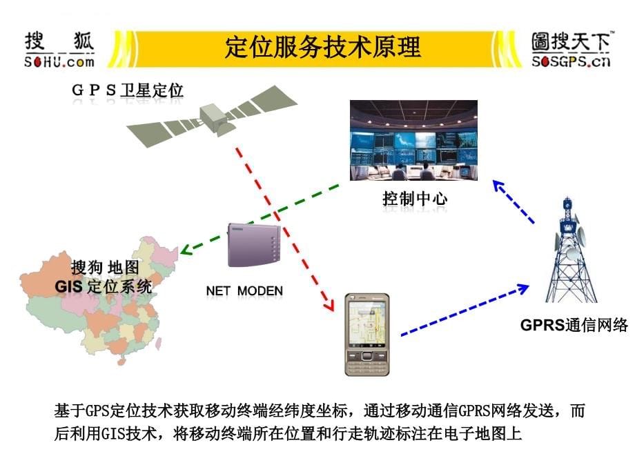 某公司gps全球定位系统方案书.ppt_第5页