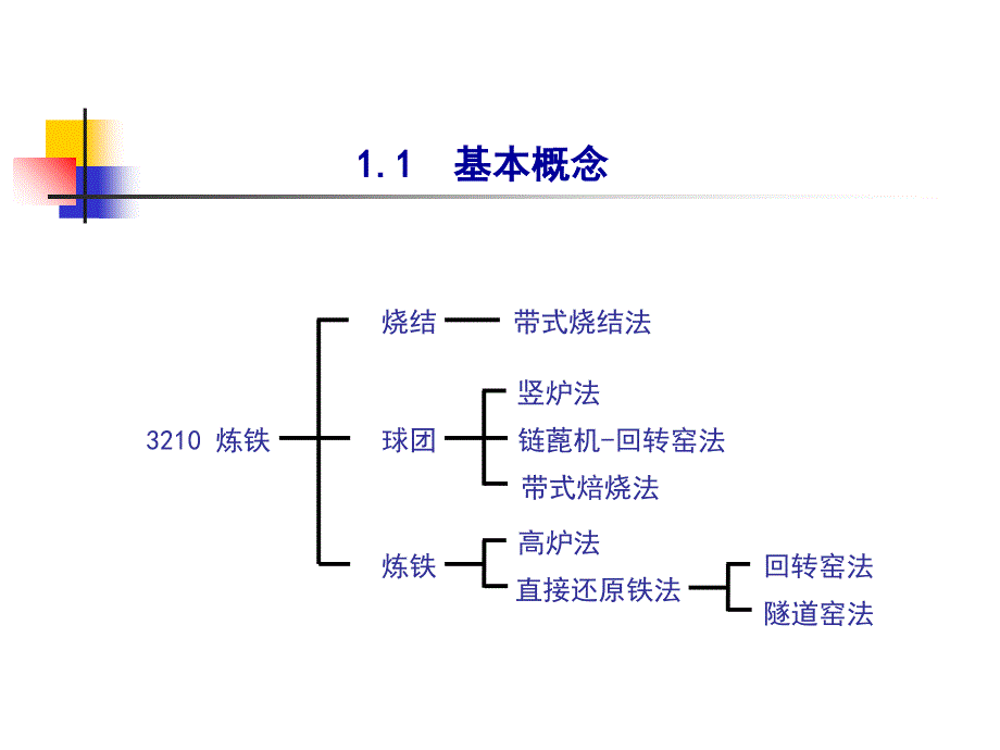 黑色金属冶炼的管理知识.ppt_第4页