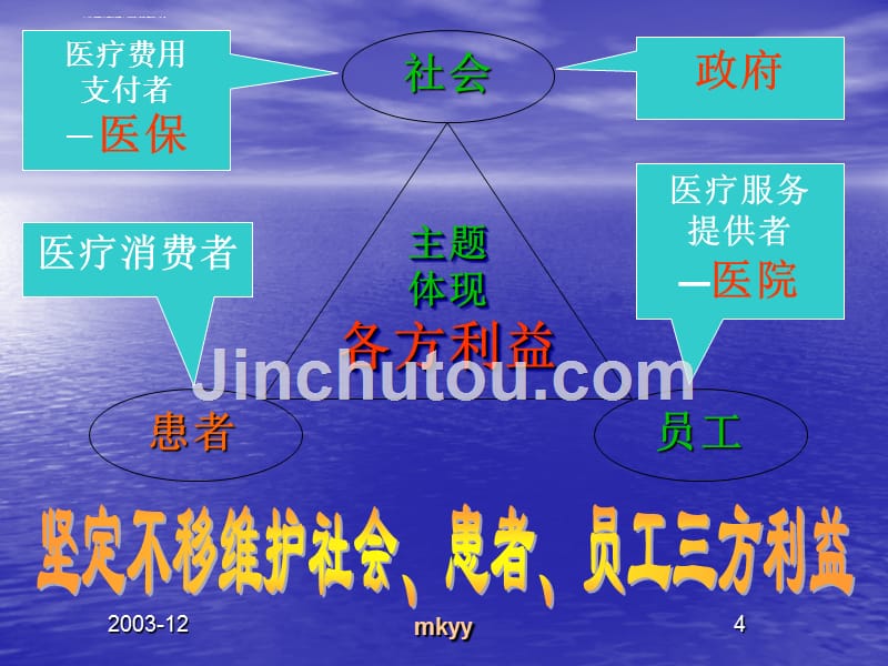 某省一级医院评审培训.ppt_第4页