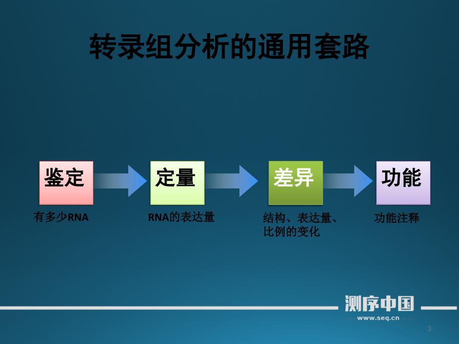 转录组实战讲解第五讲之表达定量和差异及功能分析_第3页